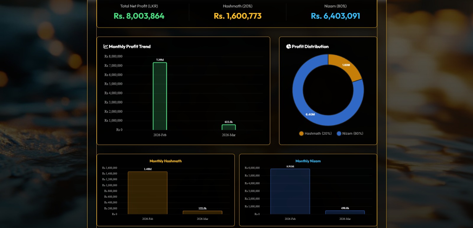 Courier Management System